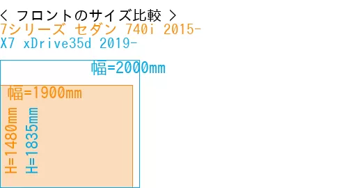 #7シリーズ セダン 740i 2015- + X7 xDrive35d 2019-